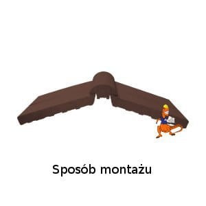 Sposób montażu Listwy ogrodzeniowej Klinkier Przysucha