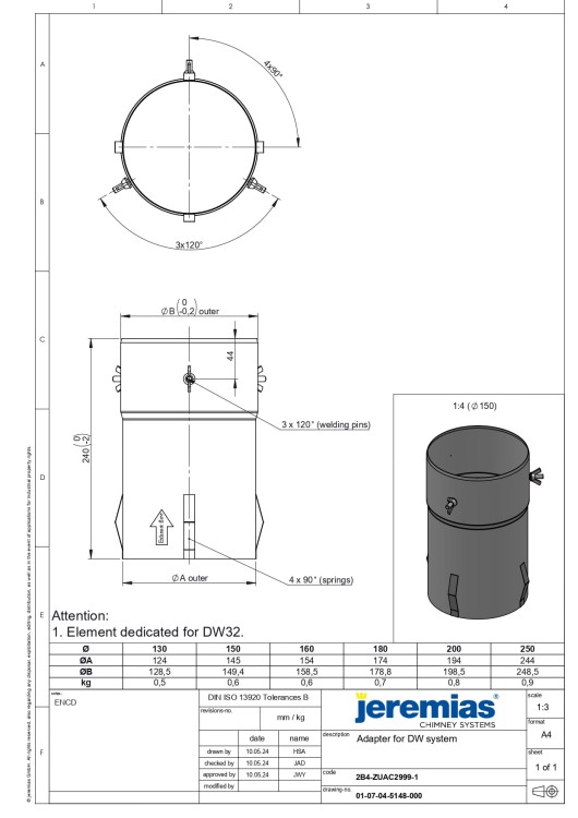 jeremias-adapter-nasady-do-systemu-dw.jpg