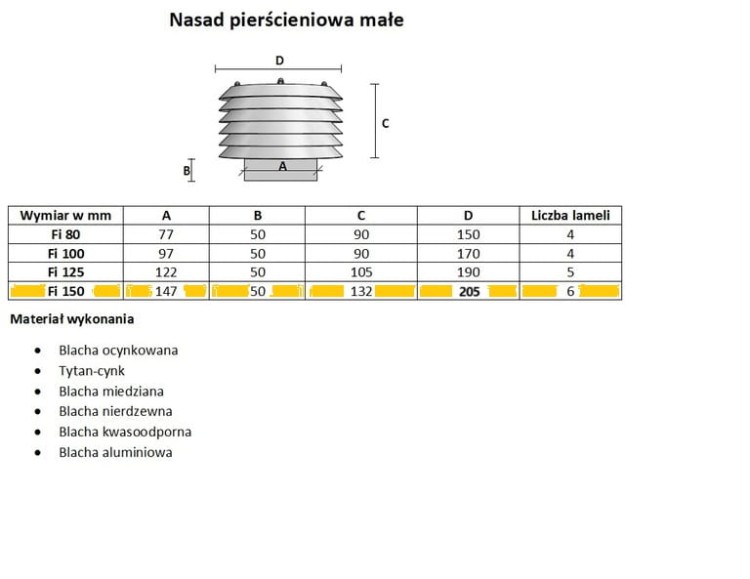 nasada pierścieniowa mała tabela.jpg