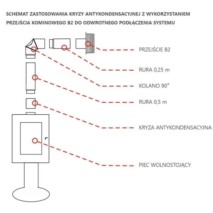 kryza-anty-kondensacyjna-fi200-parkanex.webp