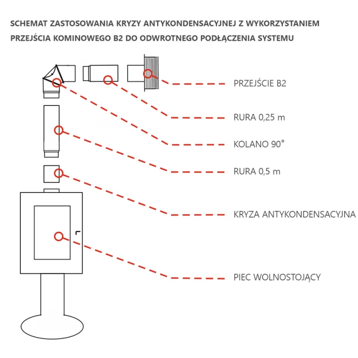 kryza-anty-kondensacyjna-fi160-parkanex.webp